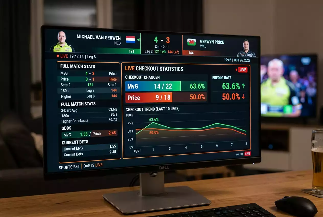 Live-Wettsignal Checkout-Quote beim Darts – Echtzeit-Interpretation der Doppelquote im In-Play-Markt