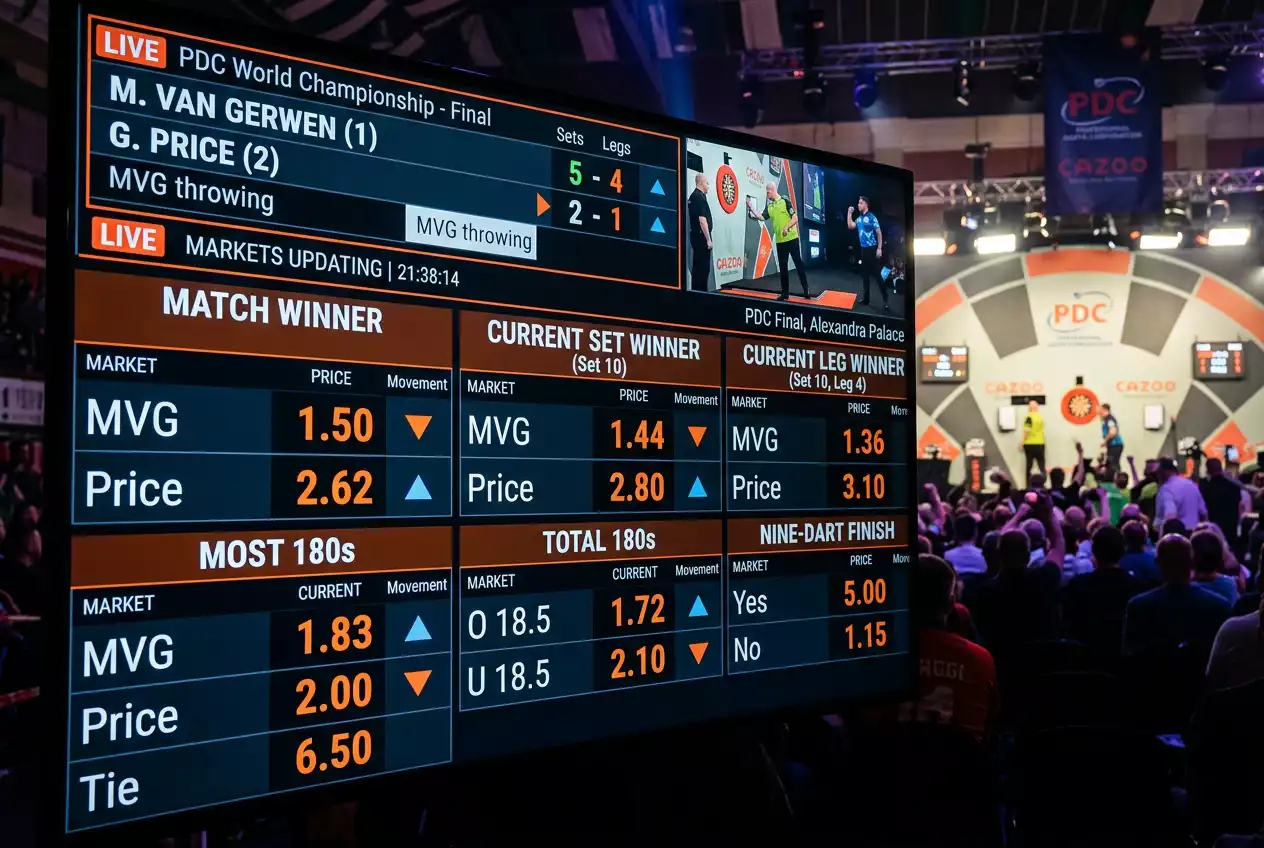 Interwetten Live-Wett-Markt bei PDC Darts Events mit In-Play-Quoten für Siegwette und Over-Under-Märkte