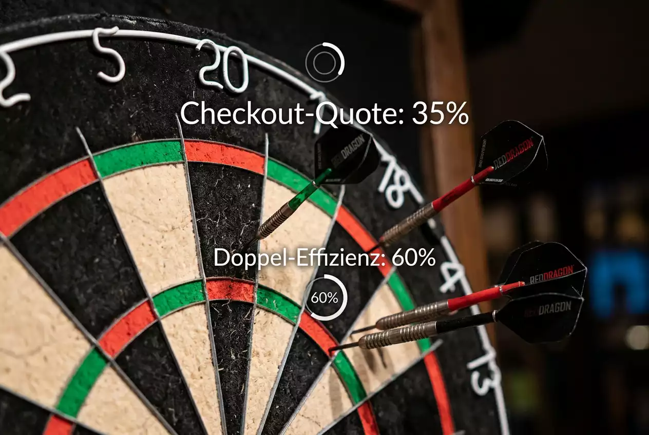 Luke Littler Checkout-Quote auf dem Doppelfeld – Bedeutung für Leg-Winner-Wetten in Echtzeit