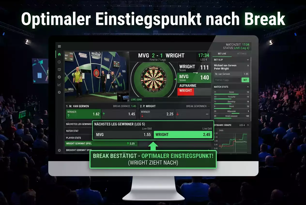 Optimale Einstiegszeitpunkte für Luke Littler Live-Wetten nach Break of Throw und frühem Rückstand