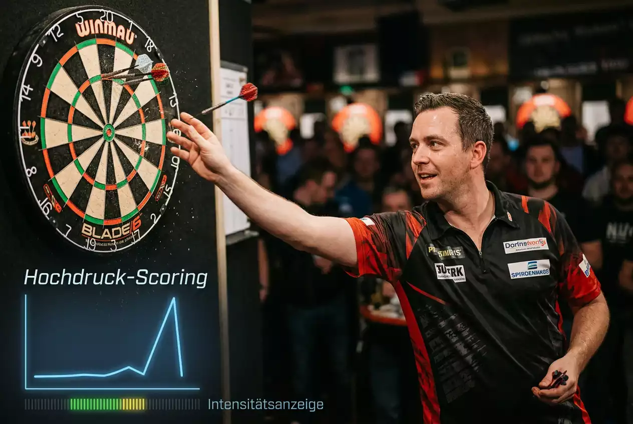 MVG 180er-Frequenzanalyse – Hochdruckphasen als Treiber für 180er-Wettmärkte bei van Gerwen