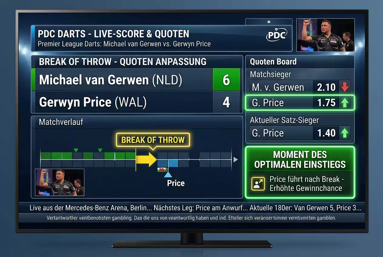 MVG Live-Wetten Einstiegsstrategie – Break of Throw als Signal für Value nach frühem Rückstand