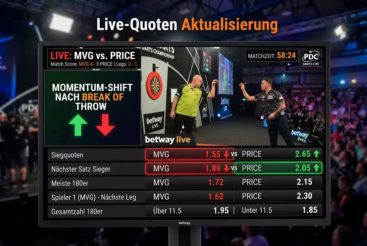 Live-Quoten-Shifts beim PDC World Matchplay – schnelle Breaks und häufige Momentum-Wechsel